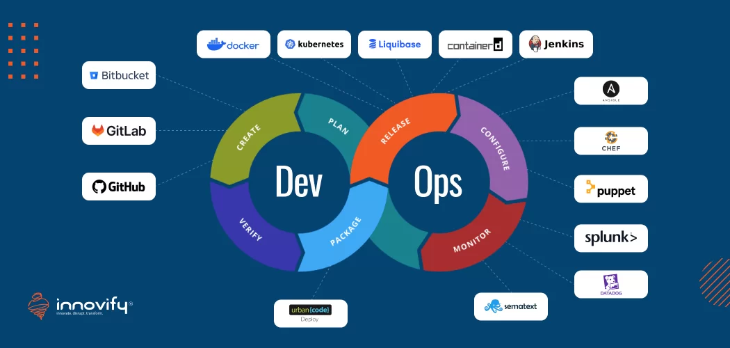 17 Best DevOps Tools and Technologies for Agile Projects - Innovify
